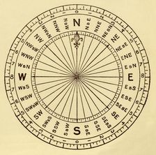 The Mariner's Compass c1930. Creator: Unknown