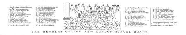 ''The Members of the New London School Board; list of names', 1891. Creator: Unknown.