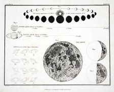 The Moon, Venus and Saturn (Plate XXX), 1822
