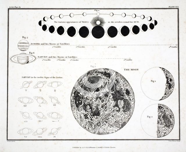 The Moon, Venus and Saturn (Plate XXX), 1822.