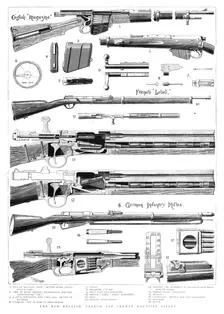 'The New English, French and German Magazine Rifles 1890. Creator: Unknown