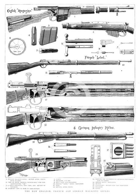 ''The New English, French and German Magazine Rifles', 1890. Creator: Unknown.