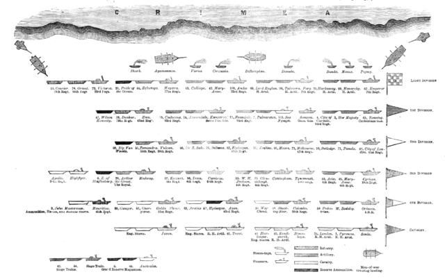 The Official Arrangement of the British Division off the coast of the Crimea, 1854. Creator: Unknown.