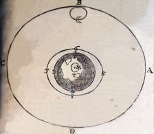 The orbits of the earth and the moon, illustration from the book Principia Philosophiae by Ren…