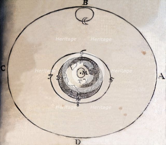 The orbits of the earth and the moon, illustration from the book 'Principia Philosophiae', by Ren…