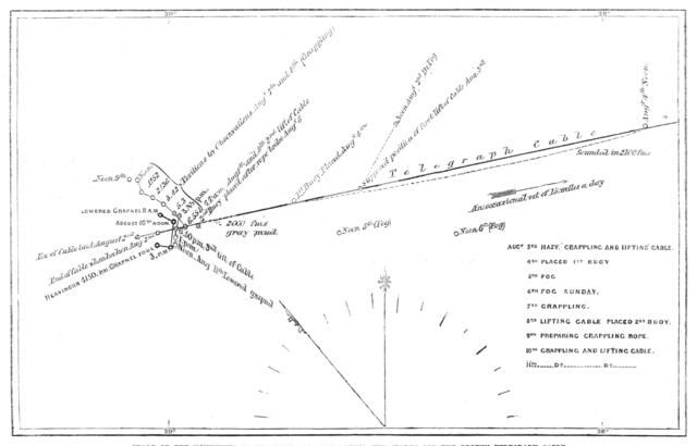 The Atlantic Telegraph Expedition: chart of the movements of the Great Eastern..., 1865. Creator: Unknown.