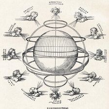 The Armillary Sphere 1525 (1906). Artist: Albrecht Durer