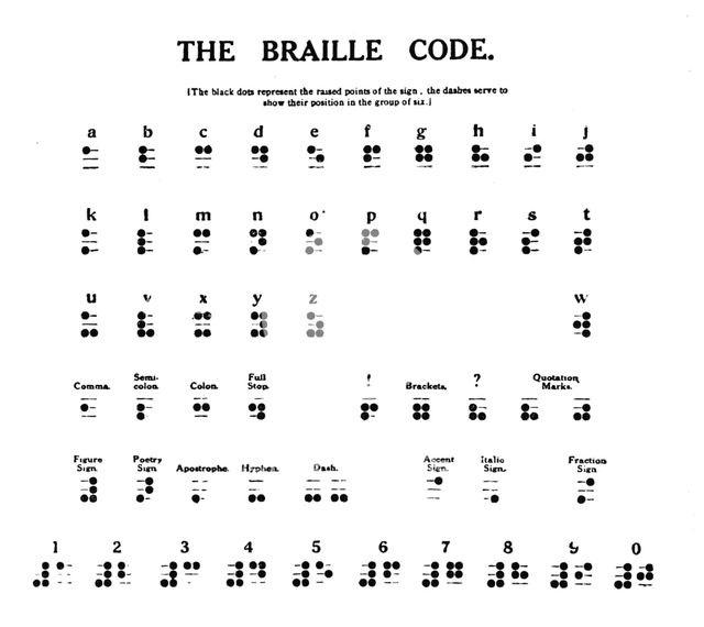 'The Braille Code', 1919. Artist: Unknown.