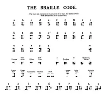 The Braille Code 1919