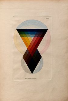 The Chromatic Scale, 1 October 1807. Creator: James Sowerby