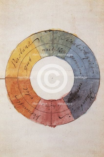 The color circle to symbolize the human mind and soul life.