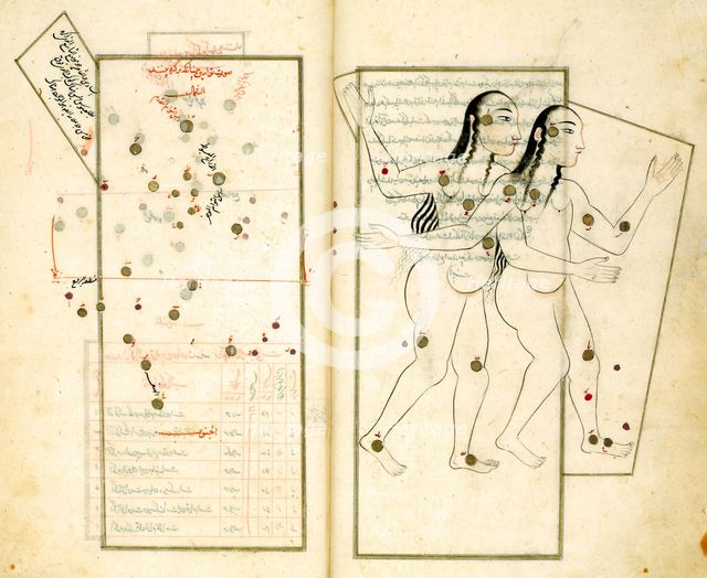 The Constellation Gemini (From the Book of Fixed Stars) by Al-Sufi. Artist: Iranian master  