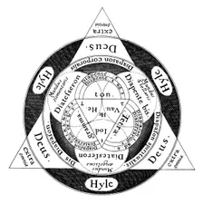 The divine harmony of the microcosm and the macrososm, c1617. Creator: Unknown
