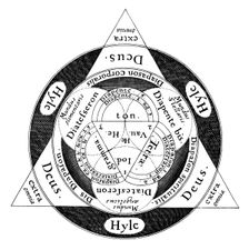 The divine harmony of the microcosm and the macrososm, c1617. Creator: Unknown