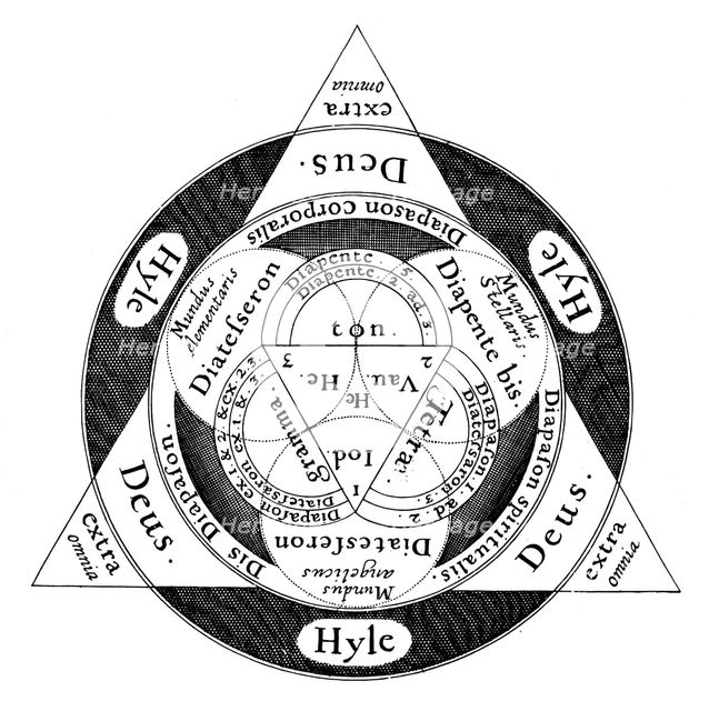 The divine harmony of the microcosm and the macrososm, c1617. Creator: Unknown.