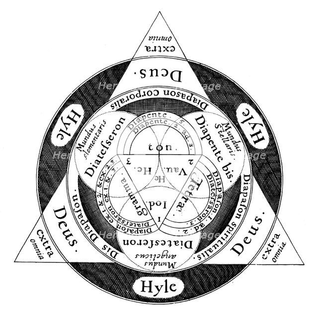 The divine harmony of the microcosm and the macrososm, c1617. Artist: Unknown