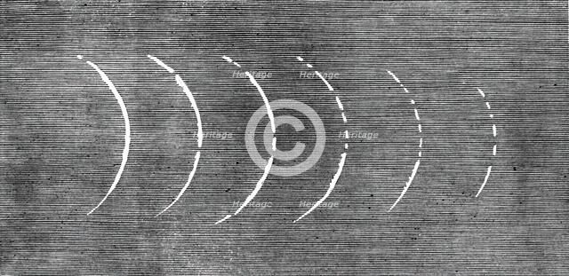 The Eclipse of the Sun on July 18 in Spain - Baily's Beads as seen with an inverting tele..., 1860. Creator: Unknown.