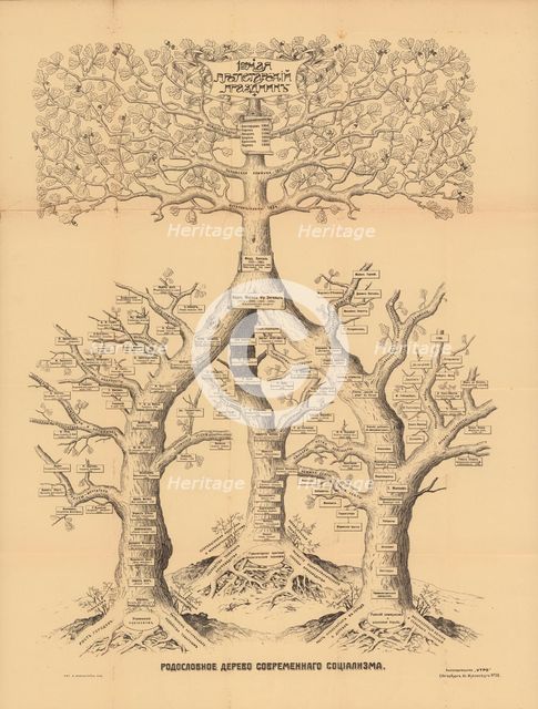 The family tree of modern socialism, 1906. Creator: Anonymous master.