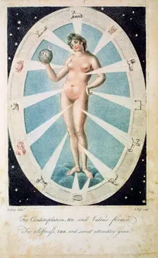 The female form with astrological symbols, 1790. Creator: Unknown