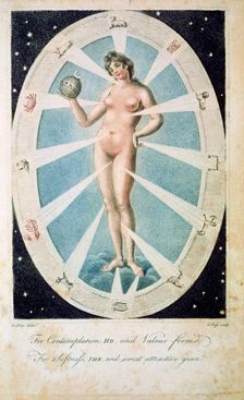 The female form with astrological symbols, 1790. Creator: Unknown