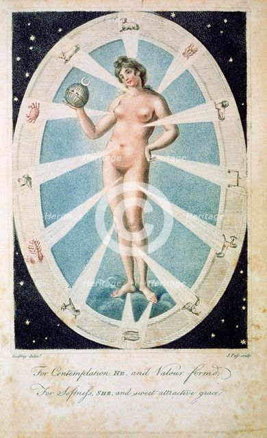 The female form with astrological symbols, 1790. Creator: Unknown.