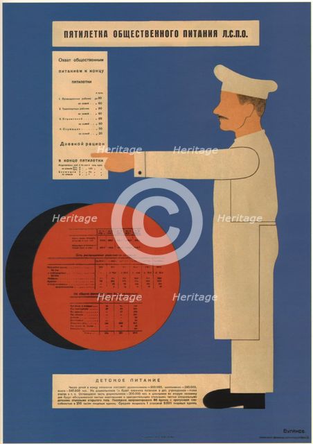 The five-year plan of public catering, 1931. Artist: Bulanov, Dmitry Anatolyevich (1898-1942)