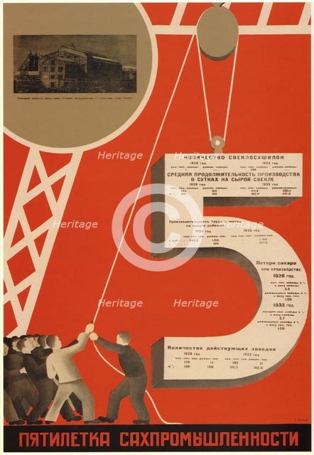 The five-year plan of the sugar industry, 1931. Artist: Bulanov, Dmitry Anatolyevich (1898-1942)
