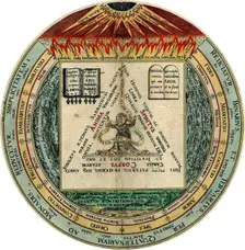 The Four, the Three, the Two, and the One, 1595. Artist: Hans Vredeman de Vries