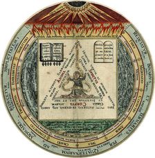 The Four, the Three, the Two, and the One, 1595. Artist: Hans Vredeman de Vries