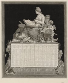 The French Republican Calendar (Calendrier républicain français), 1794