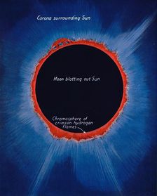 The Glory of the Sun When Eclipsed 1935