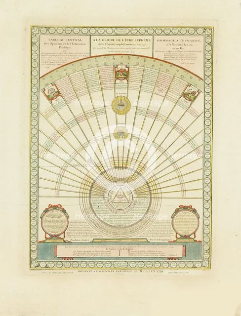 The harmony between philosophy and religion, 1791.
