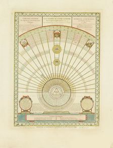 The harmony between philosophy and religion, 1791