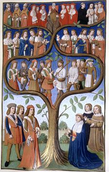 The hierarchy of social classes in a work by King Charles VIII