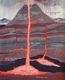 The Inside of an Active Volcano 1935