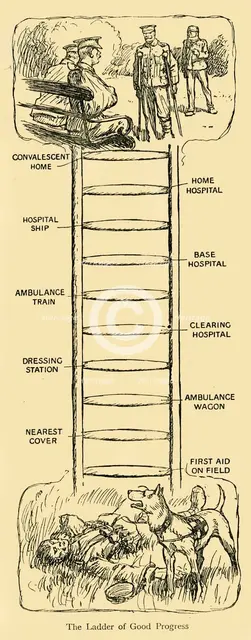'The Ladder of Good Progress', First World War, c1914, (c1920). Creator: Unknown.