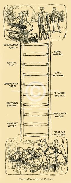 'The Ladder of Good Progress', First World War, c1914, (c1920). Creator: Unknown.