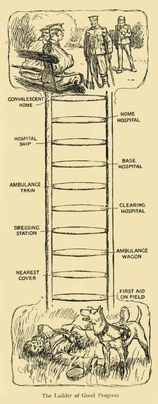 The Ladder of Good Progress First World War, c1914, (c1920). Creator: Unknown