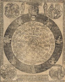 The Lord's Prayer and the Four Ages of the World (Schr. 1862), 15th century., 15th century. Creator: Anon