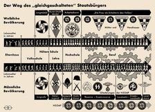 The Path of the "Co-ordinated" citizen, ca 1936-1938. Creator: Historical Document