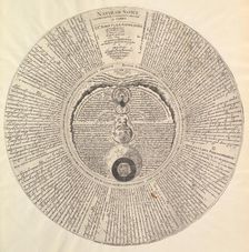 The Philosopher's Stone from Heinrich Khunrath, Amphiteatrum sapientiae aeternae.n.d. Creator: Attributed to Peter van der Doort (born Antwerp, active Hamburg ca. 1590-1605)