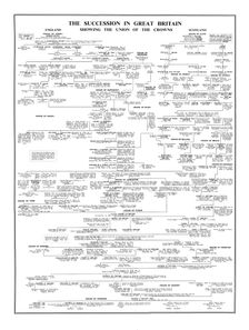The Succession in Great Britain, Showing the Union of the Crowns late 20th century