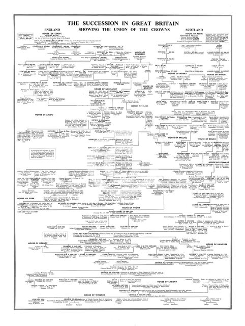 'The Succession in Great Britain, Showing the Union of the Crowns', late 20th century. Artist: Unknown.