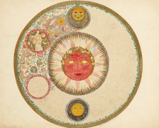 The Sun. Design for a plate