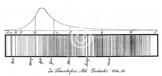 The solar spectrum, 1814.  Creator: Unknown.