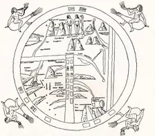 The Turin Map (8th century), 1912
