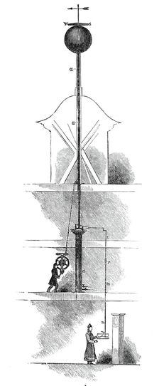 The Time Ball, Royal Observatory, Greenwich, Fig. 1, 1844. Creator: Unknown