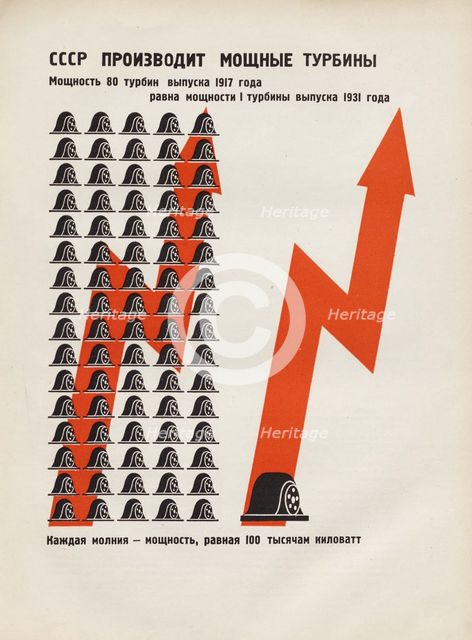 The USSR produces powerful turbines. Illustration from USSR Builds Socialism, 1933. Creator: Lissitzky, El (1890-1941).