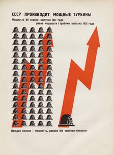 The USSR produces powerful turbines. Illustration from USSR Builds Socialism, 1933. Creator: Lissitzky, El (1890-1941)