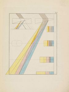 Theory of Colours (Zur Farbenlehre), 1810. Creator: Goethe, Johann Wolfgang von (1749-1832)